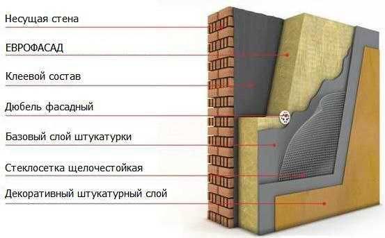 Базальт базалт базалит базалф каменная минеральная вата плиты. Сэндвич