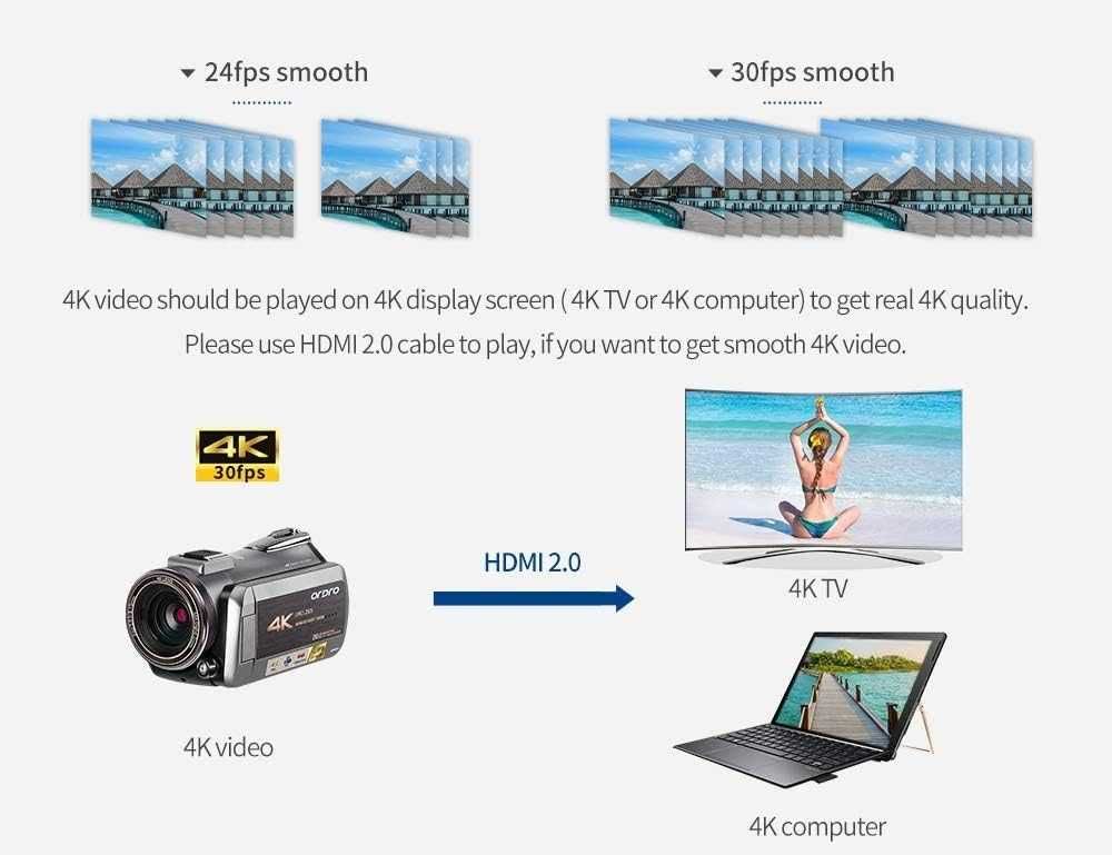 >NOUA< Camera video/camcorder ORDRO AZ50 4K + set accesorii complete