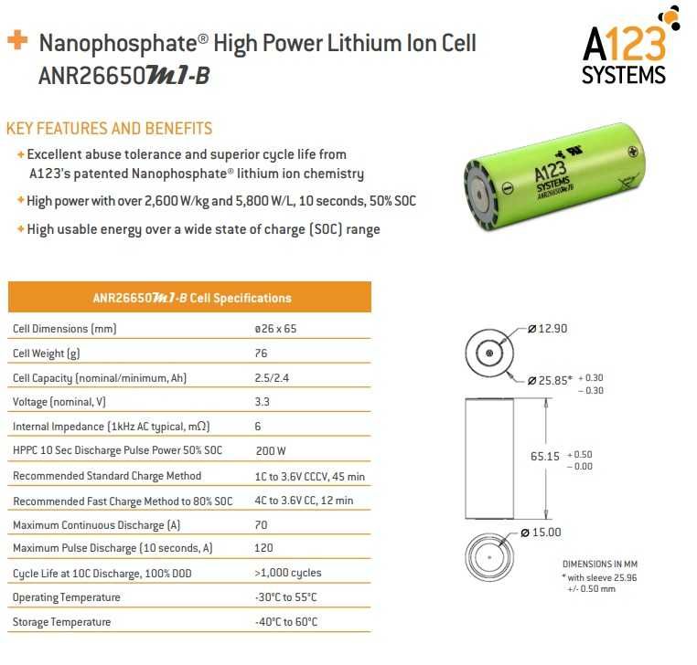 Батерия 26650 A123 Systems 2500Mah 70A