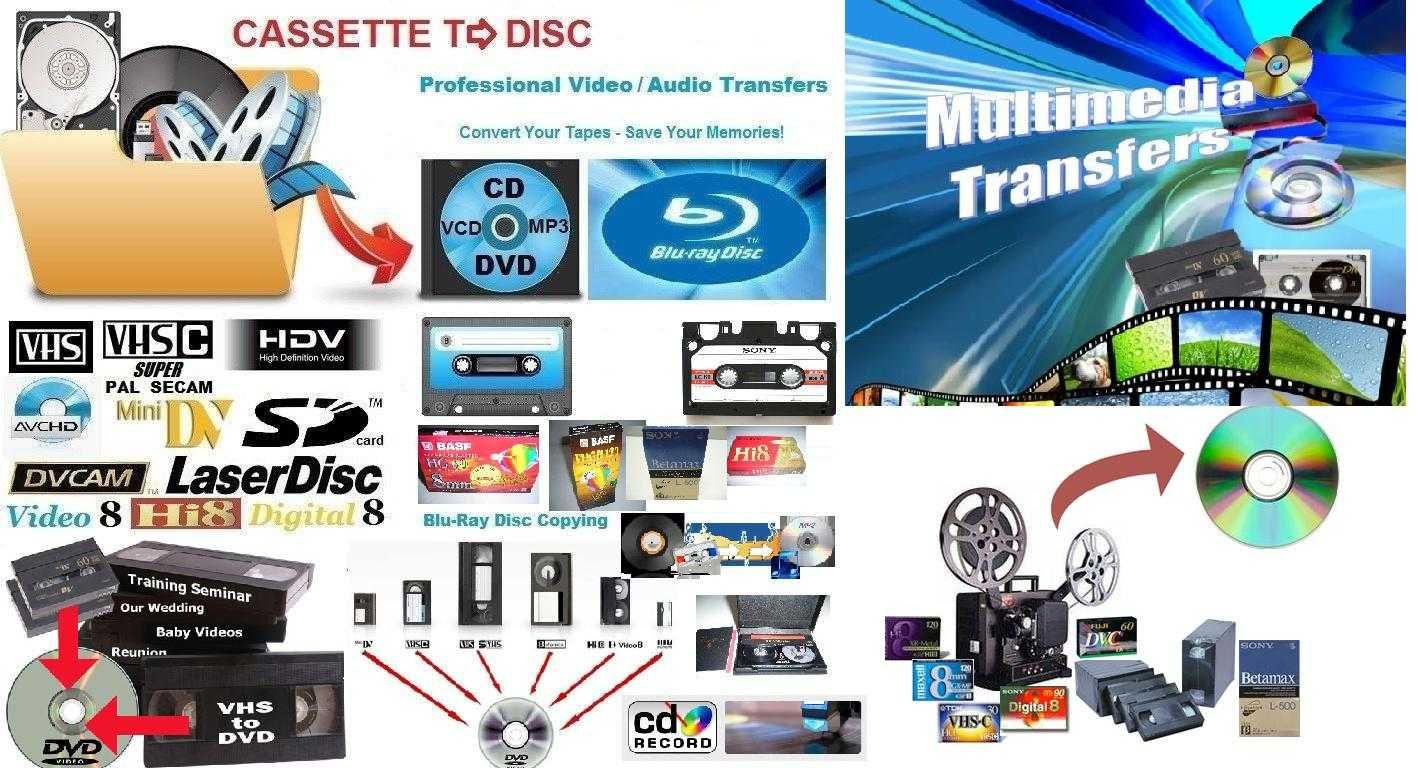 Видео конвертиране, презапис, прехвърляне DV,VHS, Video8, Hi8, Betamax