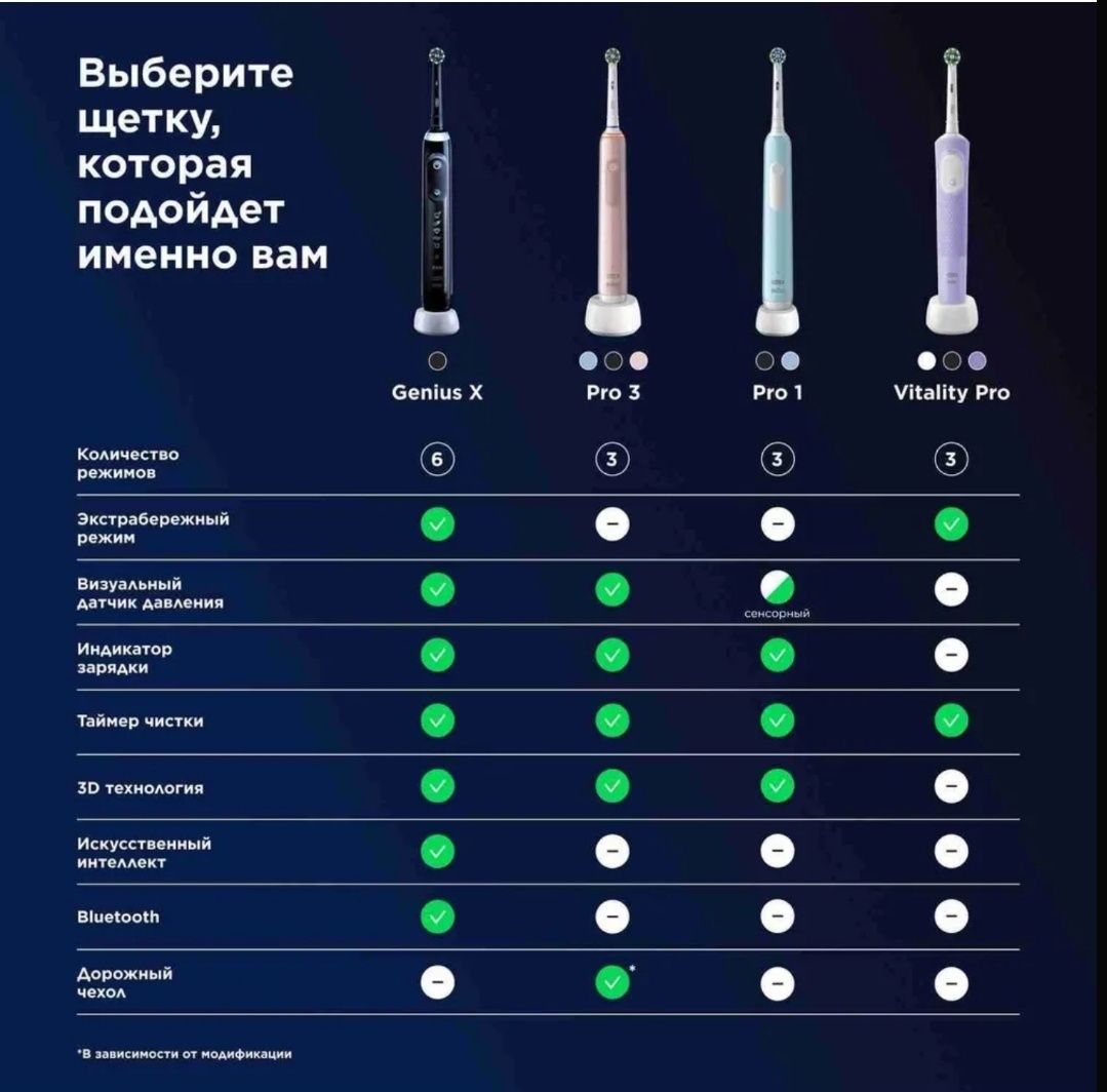 Электрическая зубная щетка Oral B Genius X с искусственным интеллектом