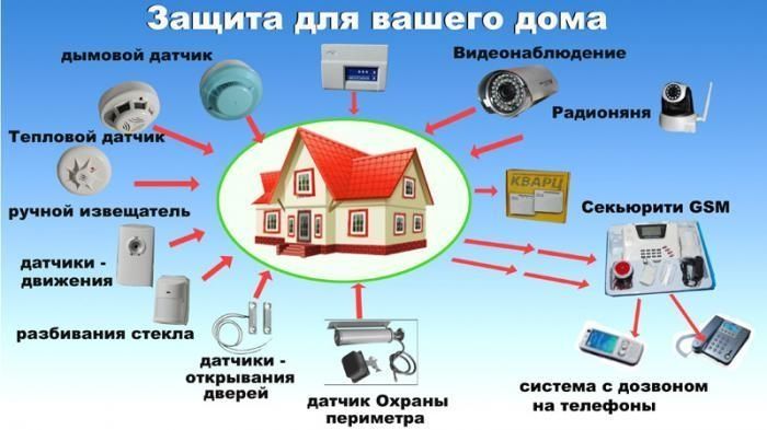 Установка пожарно-охранной сигнализации