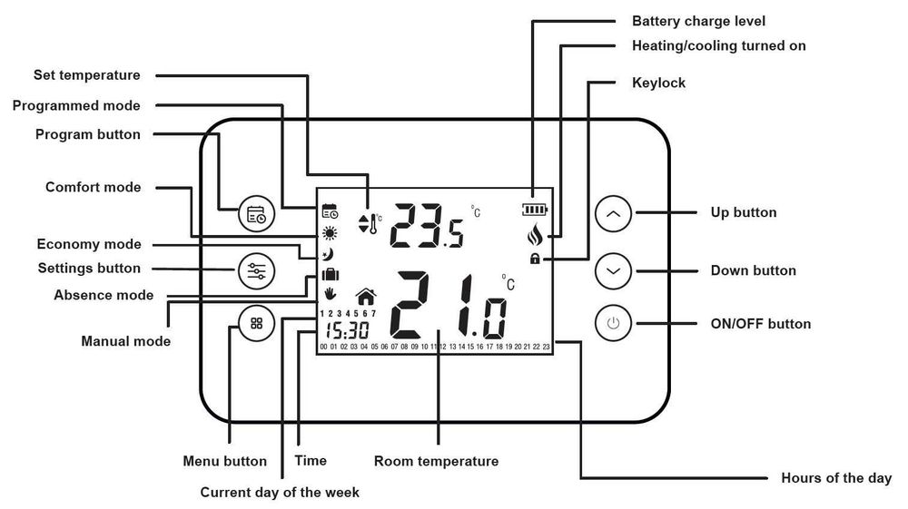 RGLAJ temp: wireless special program. economie suplim.35% +vers. Wi-Fi