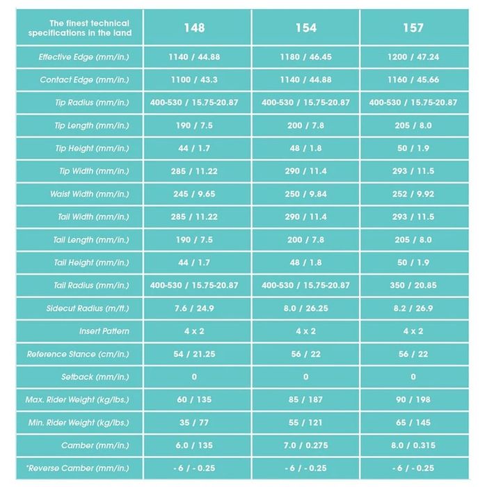 Snowboard/ сноуборд дъска Weekend comfort cruiser 157