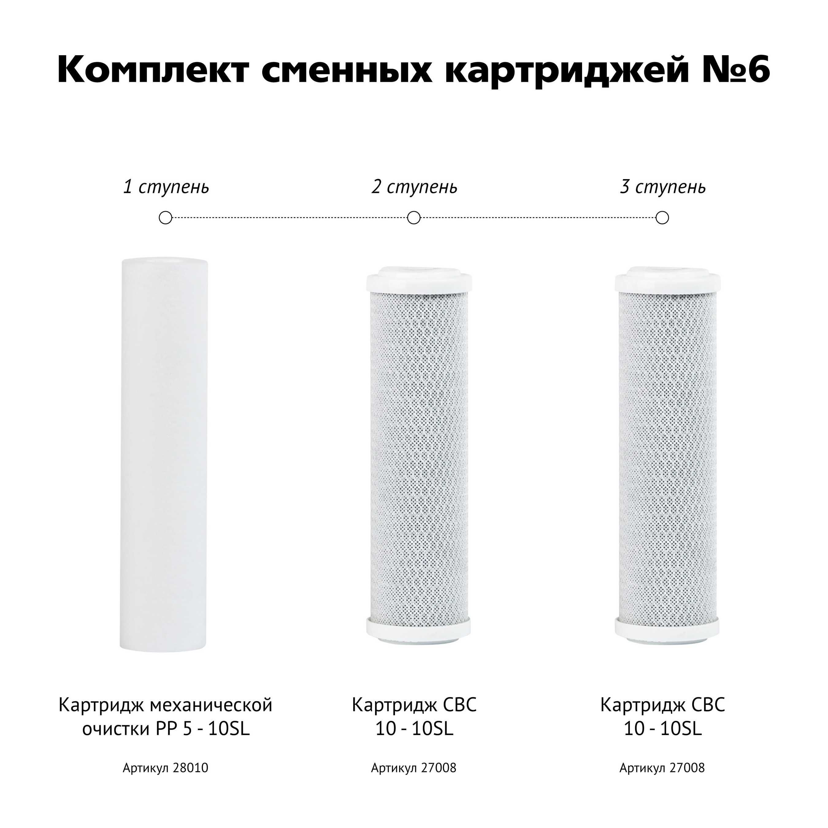 Фильтр Комплект сменных картриджей  Воды