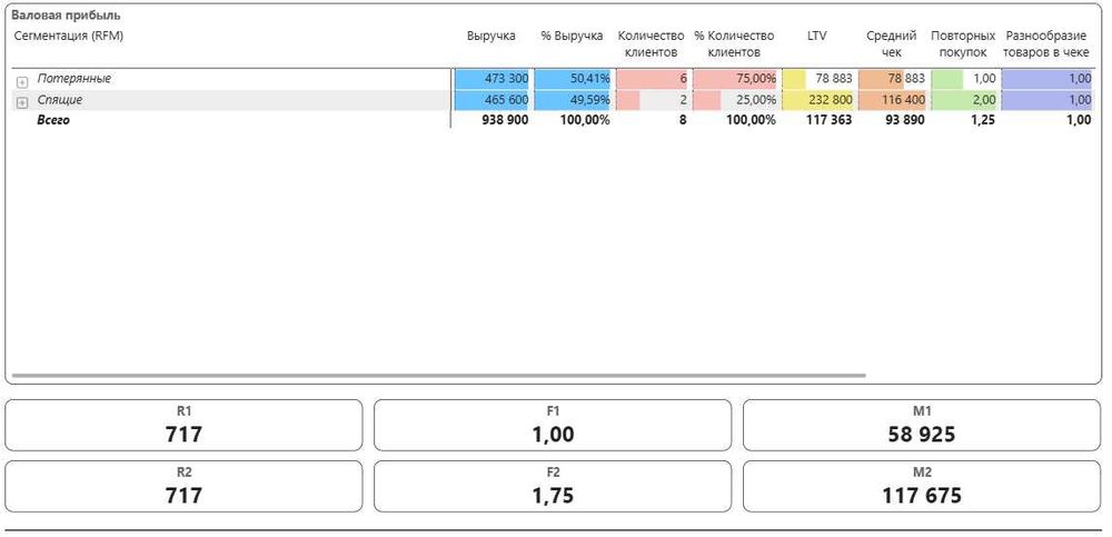 Power BI дашборды для бизнеса | O‘zbekistonda biznes uchun Power BI