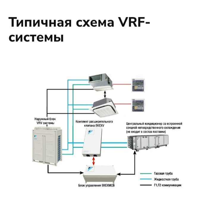 Ремонт климатических оборудования