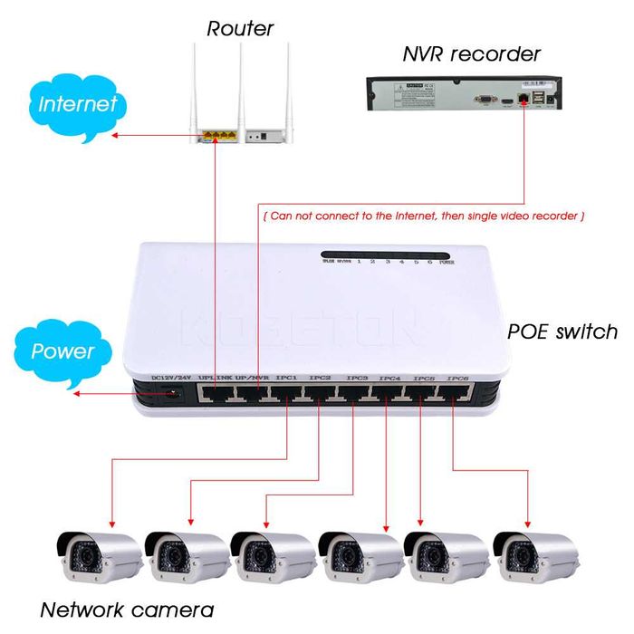 PоE Injector РоЕ Splitter Ethernet LAN Захранване ПОЕ Инжектор Сплитер