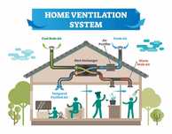 Instalare vanzare proiectare ventilatie cu recuperare Novingair.ro CJ