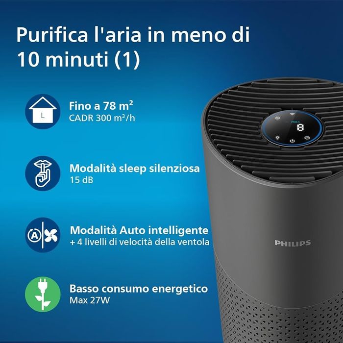 Очиститель воздуха Philips AC1715 series 1000i. 78м²