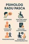 Psihologie clinica, evaluare, logopedie
