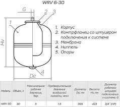 Мембранные Расширительные баки,  membrana rashbak 200 lt 19 lt 50 lt