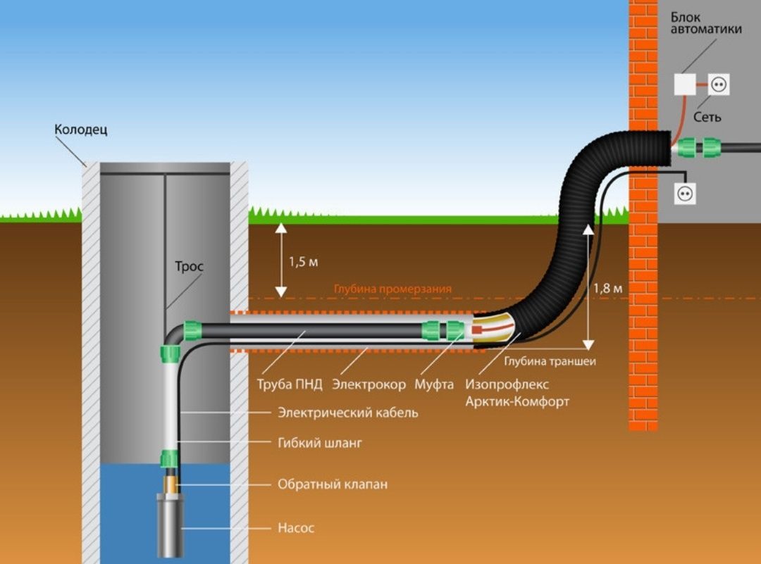 Гидродинамическая прочистка труб канализации ливневой системы
