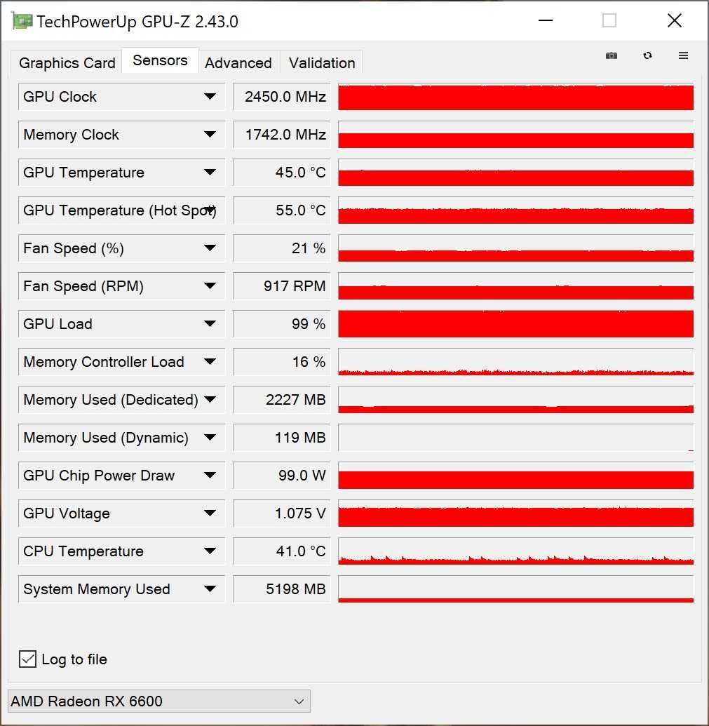 Нова видеокарта ASUS Radeon RX 6600 OC Gaming