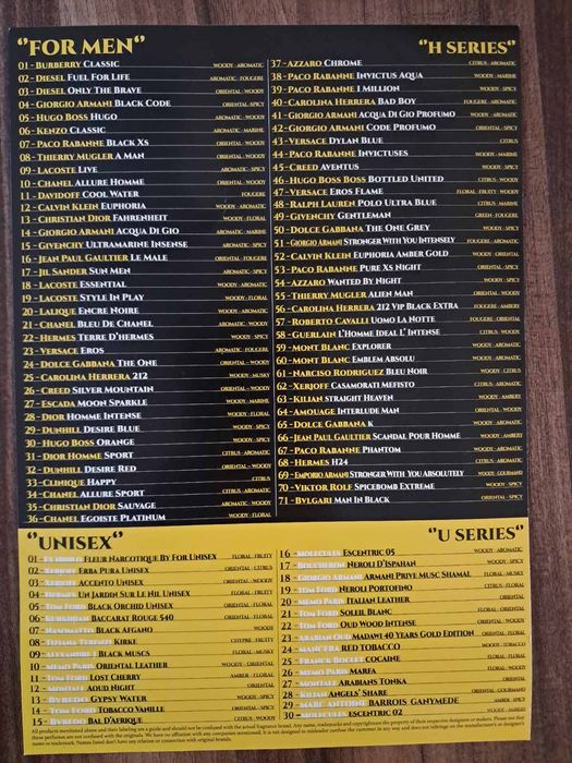 Парфюми Martin Lion Пешеходен Мост Марица Пловдив Магазин 29