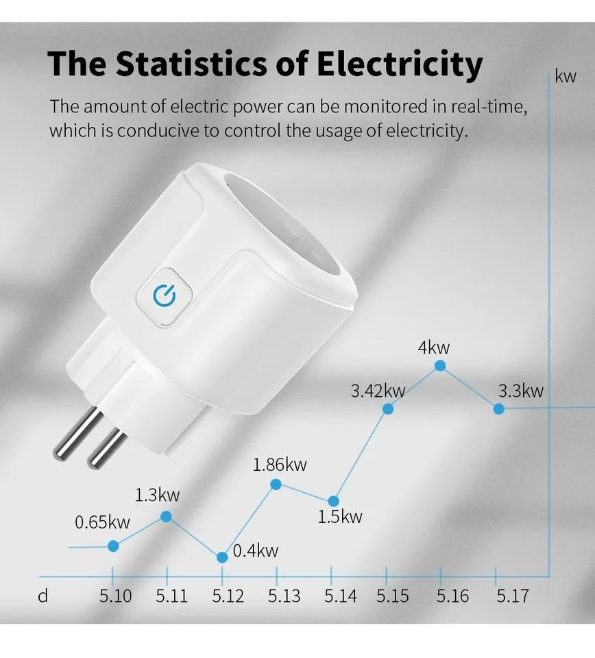 Priza wifi smart