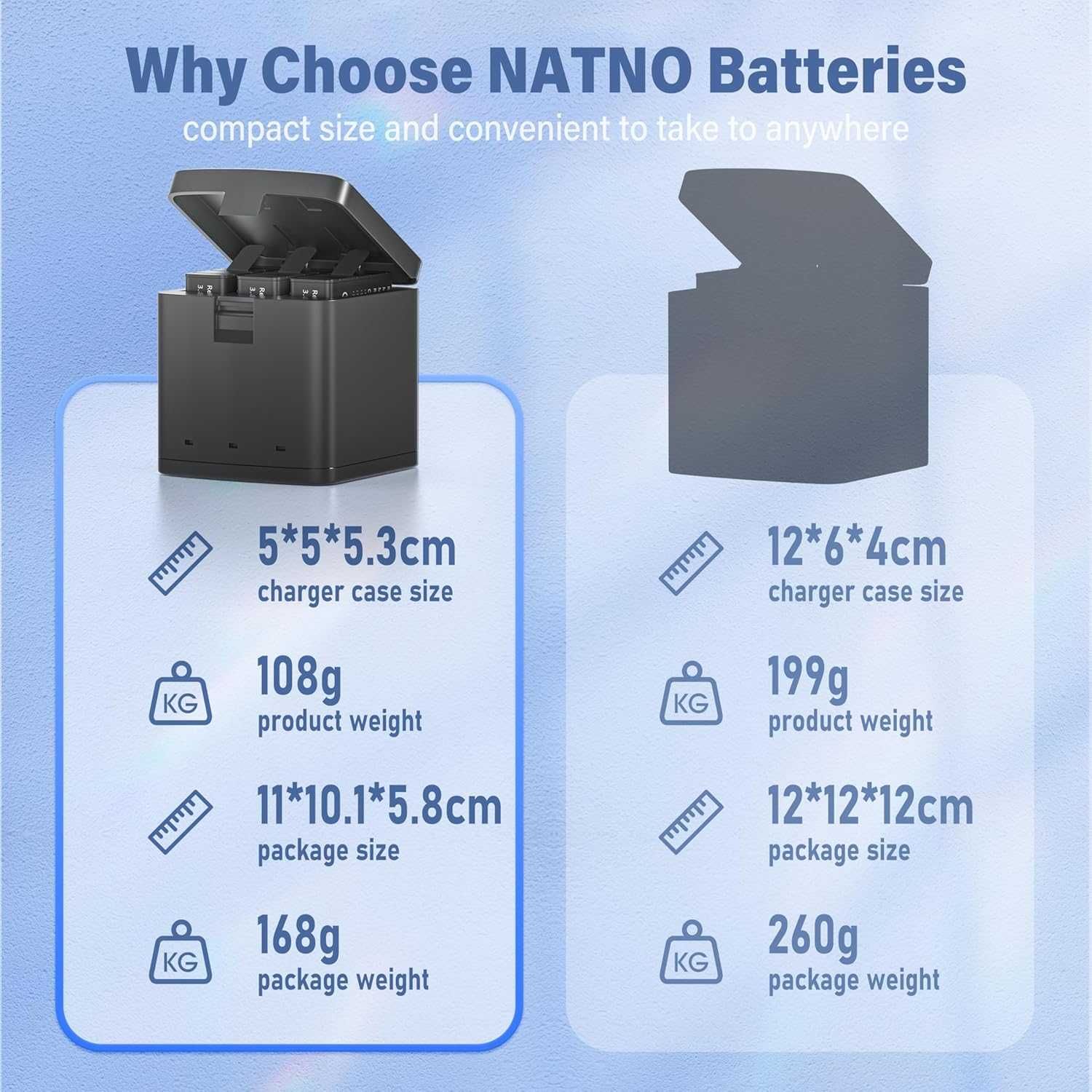 Зарядно за батерии NATNO и2 броя 1800mAh акумулаторни батерии за GoPro