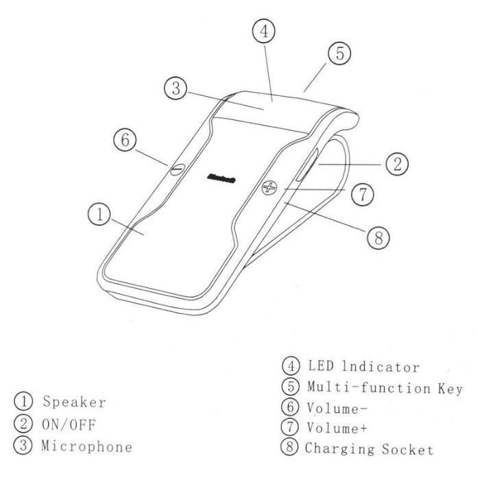 беспроводная связь Speakerphon автомобильный комплект