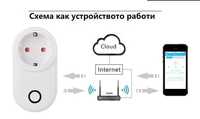 Wi-Fi контакт със Smart  контрол - смарт контакт