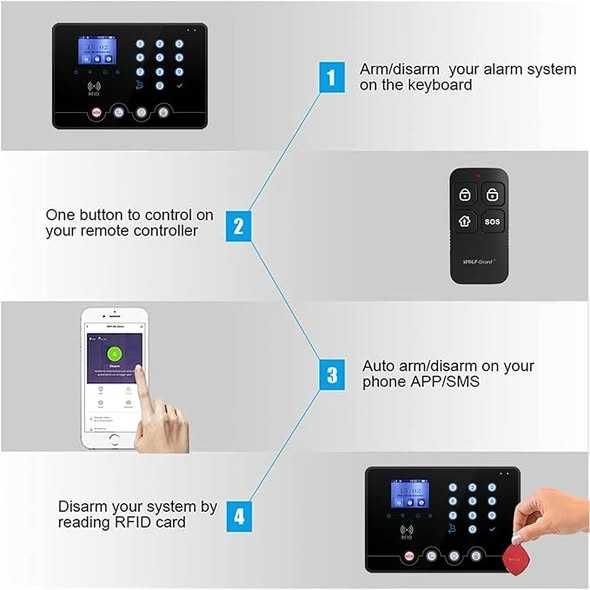 Sistem de alarmă wireless pentru casă Wolf Guard W4Q-A WiFi 4G
