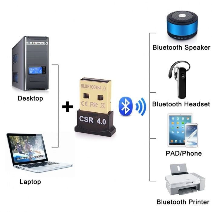 USB  Bluetooth  adapter 4.0