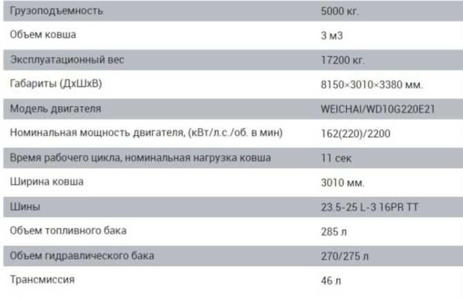 Lonking ZL50NC 3 куб фронтальный погрузчик