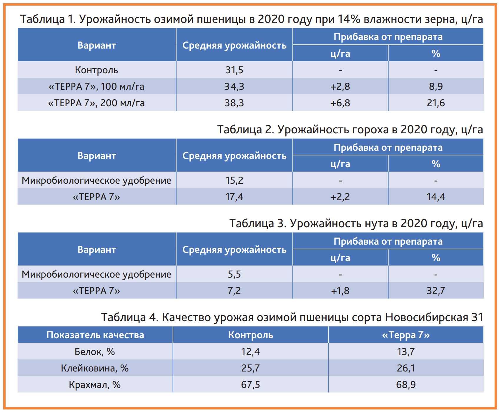 TERRA7 ТЕРРА7 гумат калия