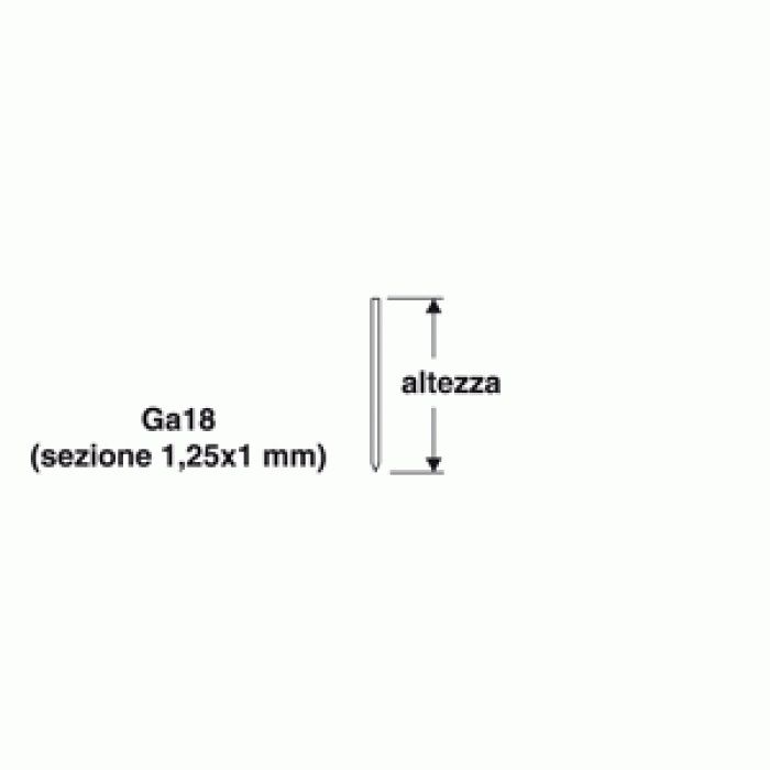 Игли за пневматичен такер 20мм