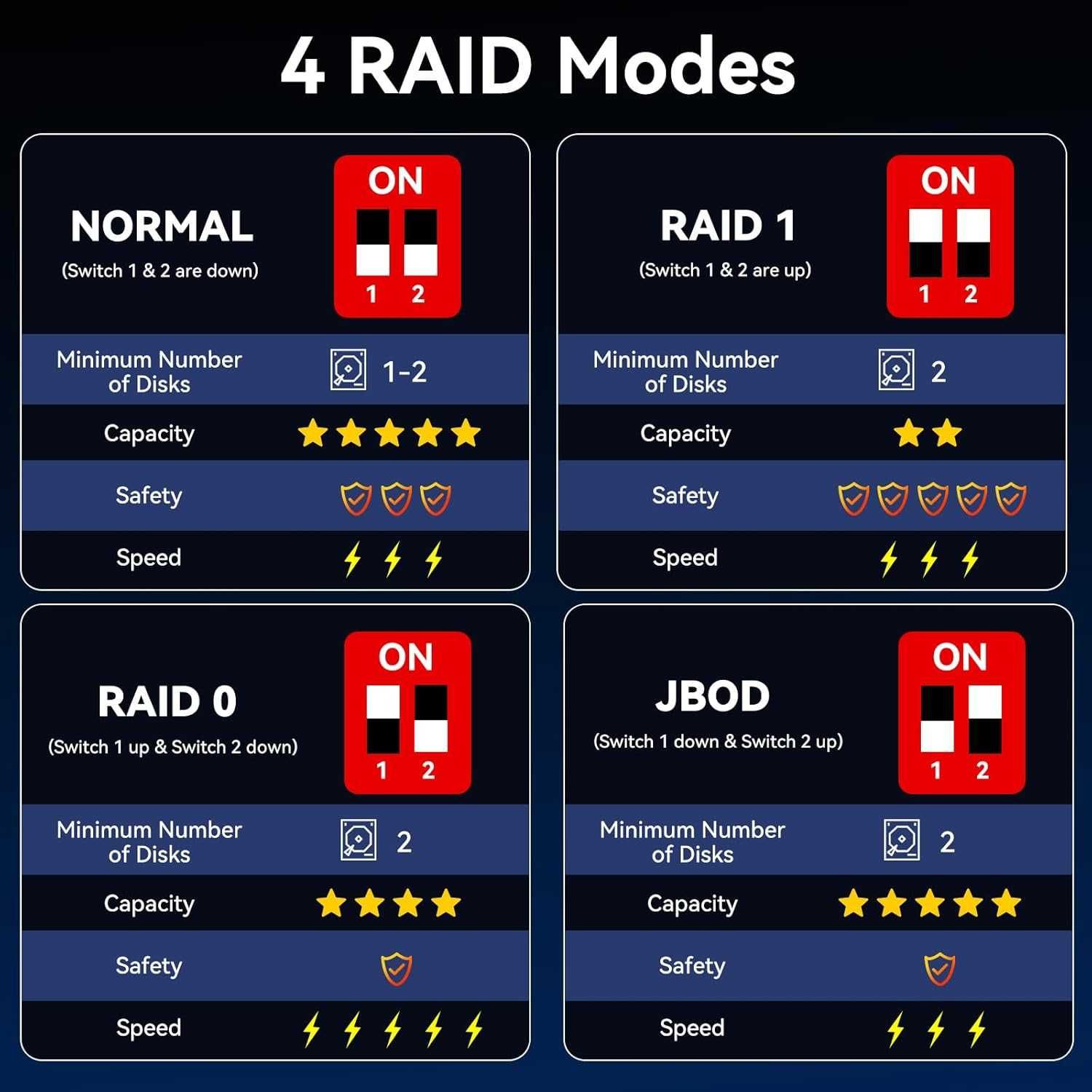 CENMATE Хибриден корпус за твърд диск 2*2.5/3.5" RAID HDD + 3*M.2 NVMe
