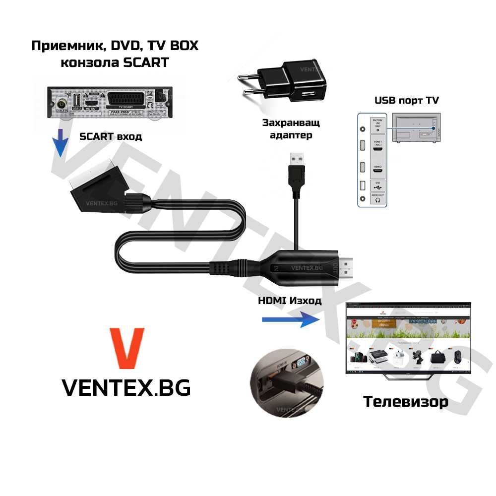 SCART към HDMI преобразувател за DVD, приемник, телевизор, тв бокс 1 М