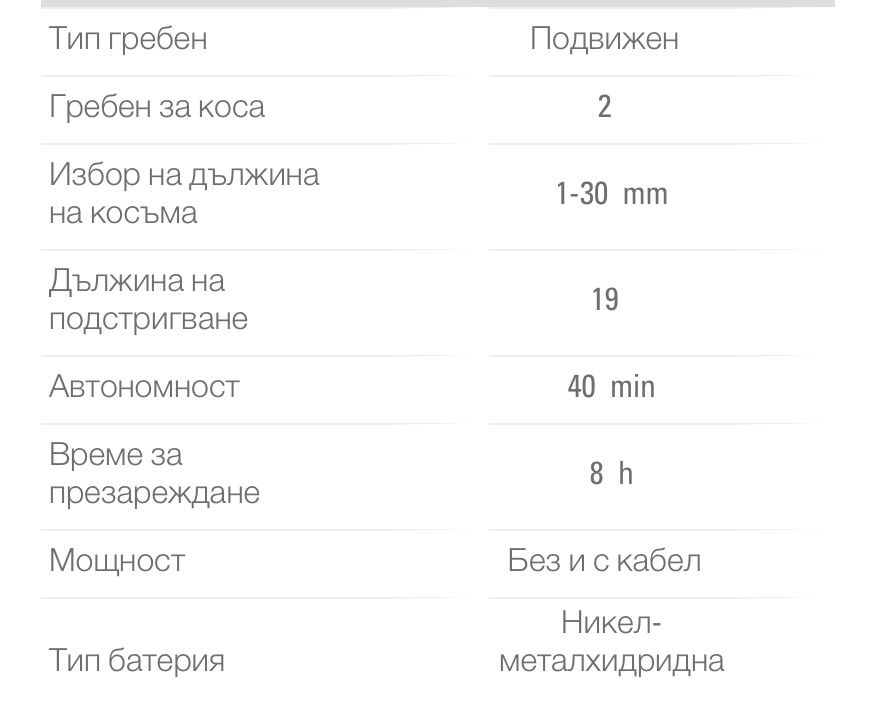 Машинка за бръснене и подстригване Rowenta