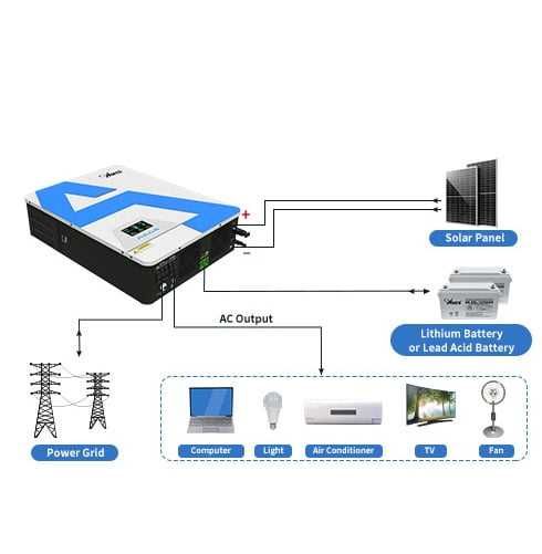 Invertor Solar hibrid On/Off Grid 6.2kW Anern