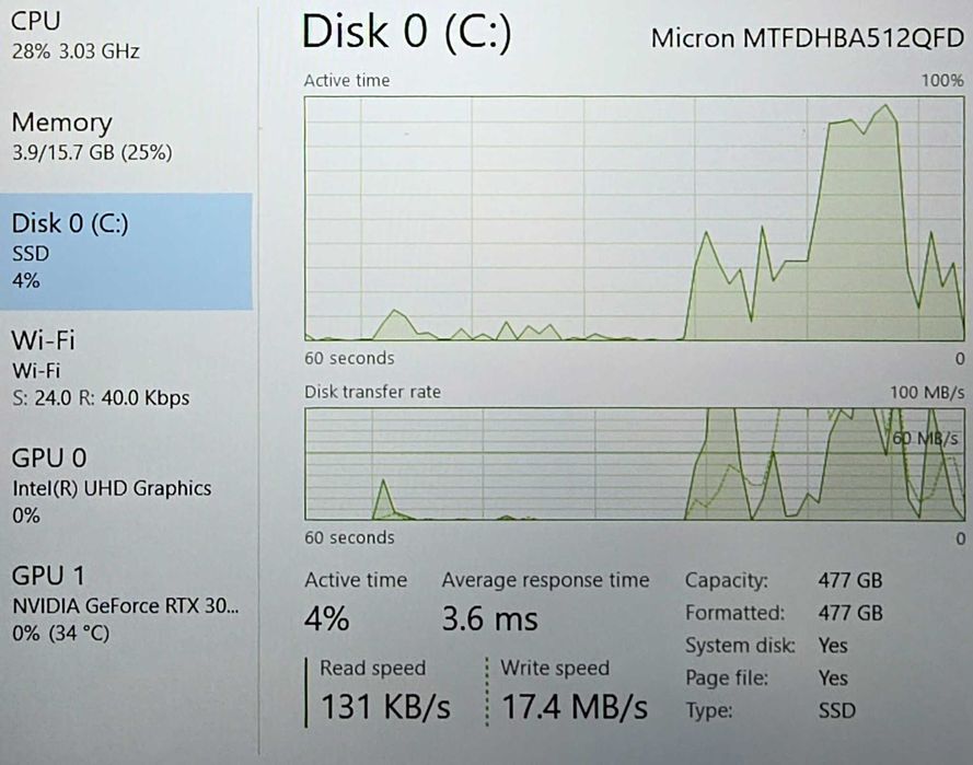 Hope Amanet P4 Laptop Lenovo IdeaPad Gaming 3 15IAH7