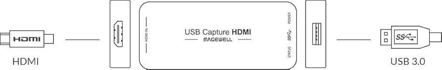 Magewell USB Capture HDMI Gen2