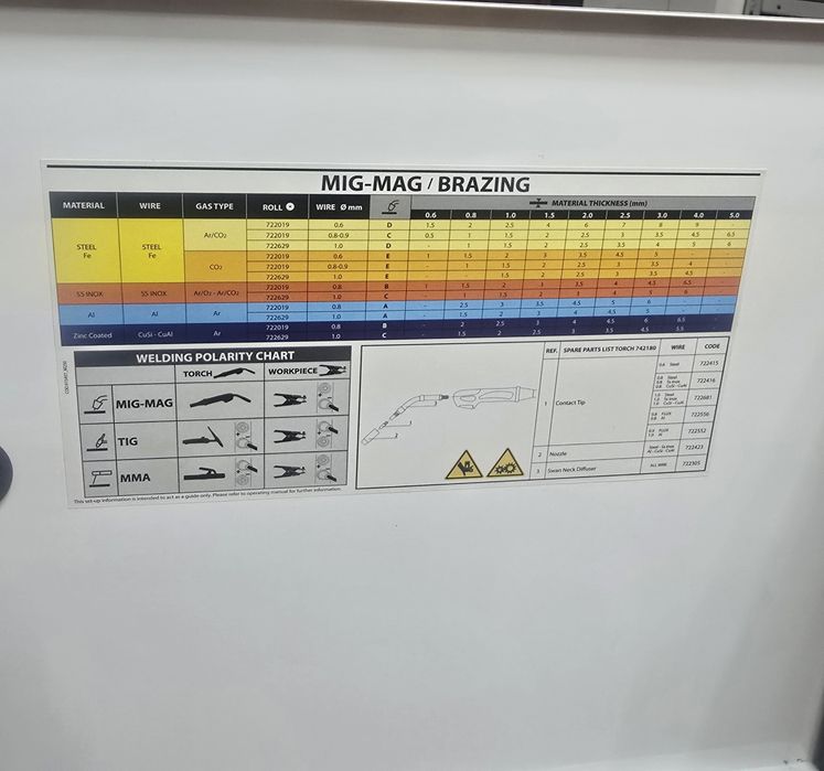 Aparat de sudura TELWIN MAXIMA 230 SYNERGIC