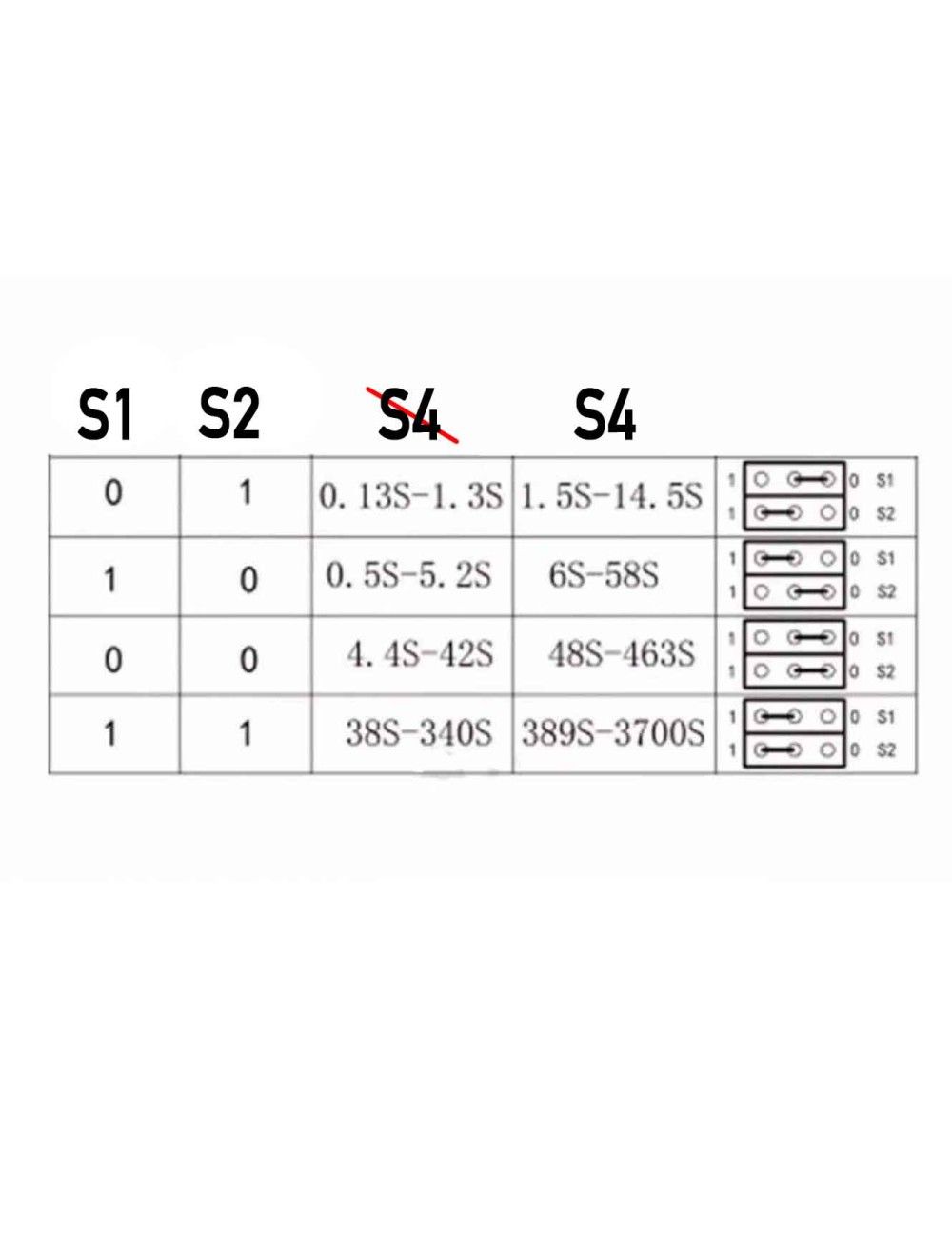 Реле за време 1s-1h 12V