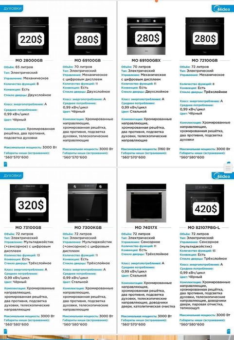 Вытяжка духовой варочная панель Midea