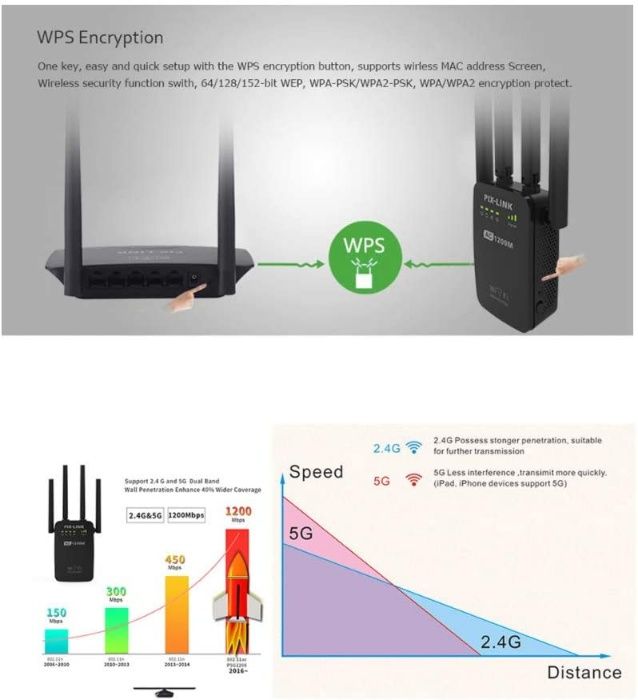 WI - FI рутер 5G / 2.4G . 1200Mbps WiFi адаптер 5G Рутер - рипийтър