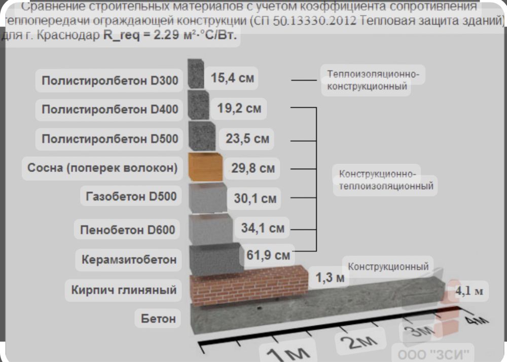 Утепление крыш/полистиролбетон/пенобетон/эко вата /ппу/ бетон легкий