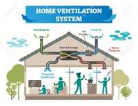 ventilatie recuperare caldura recuperator caldura