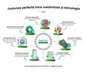 Creare site-uri, design grafic, aplicații servicii profesionale.