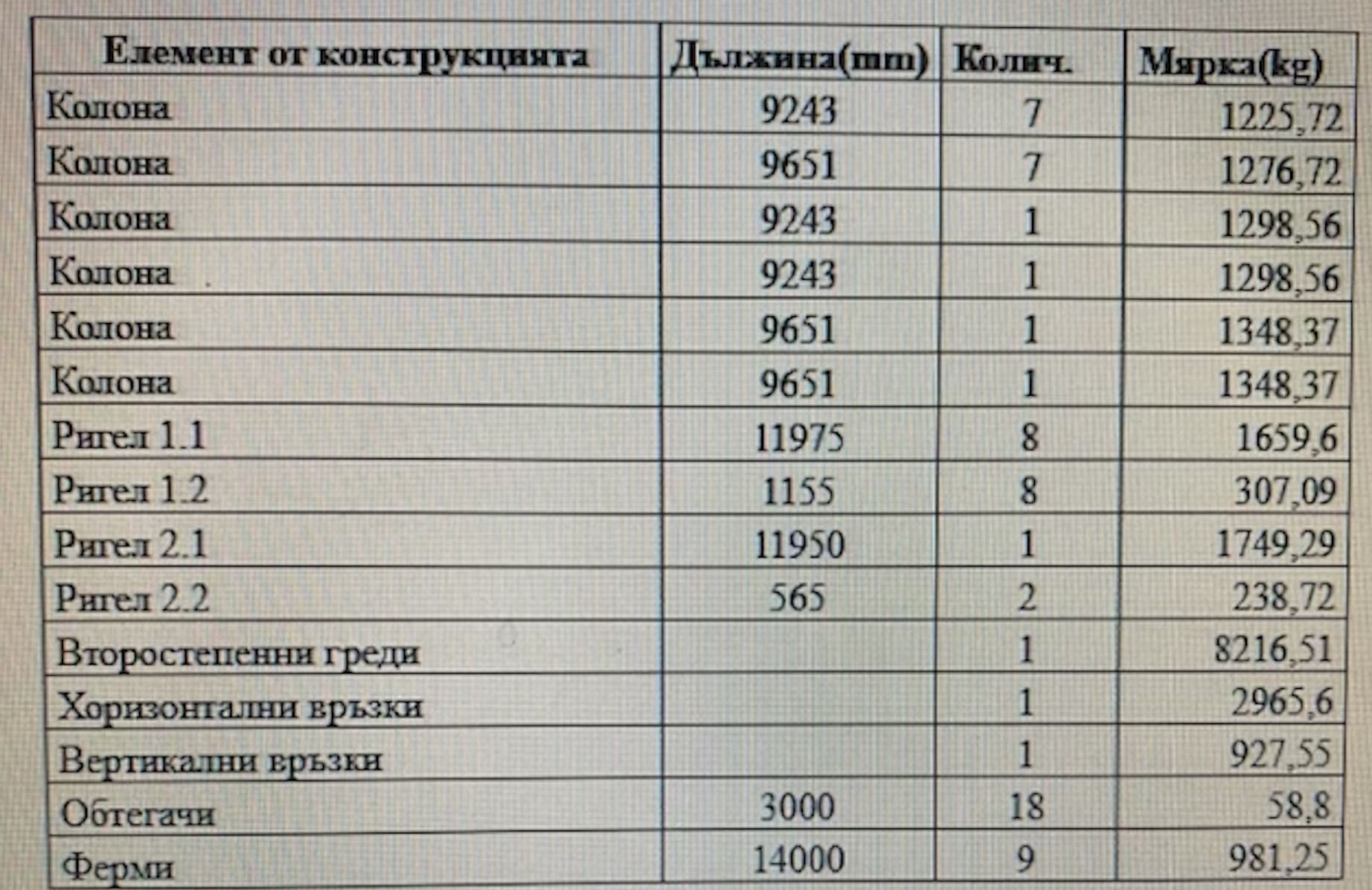 Двуетажна метална конструкция - комплект - нова 41х14
