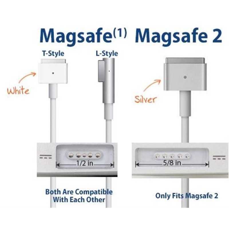 Зарядно устройство Адаптер за лаптоп MacBook MagSafe 2 85W A1343 A1184