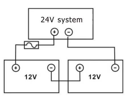2400W UPS/Хибриден соларен инвертор 24V