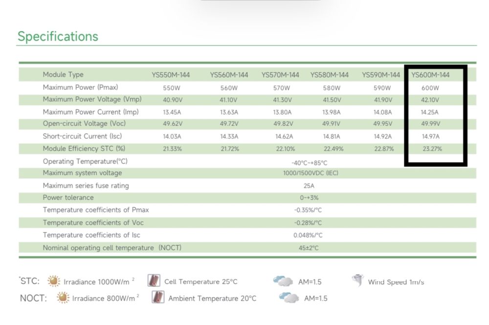 Panouri fotovoltaice 600w - eficienta 23,27%