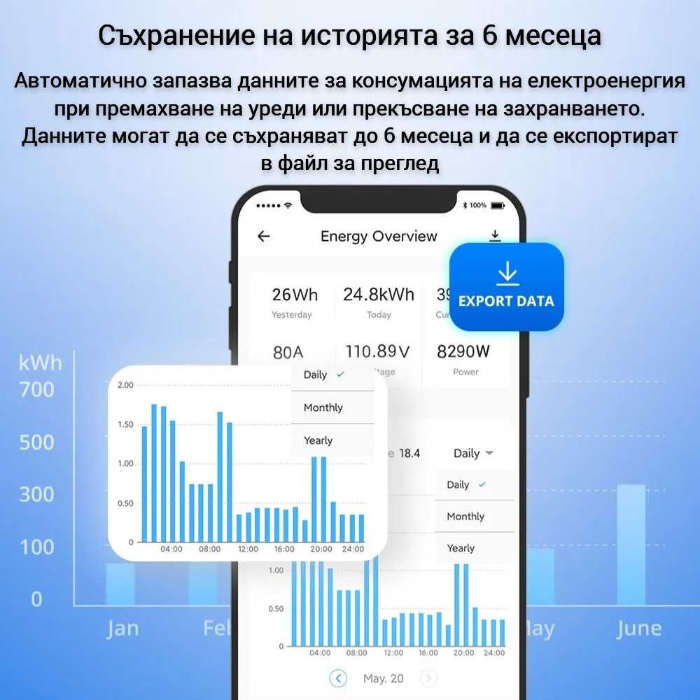 SONOFF POWCT Интелигентен Електромер с Пръстен