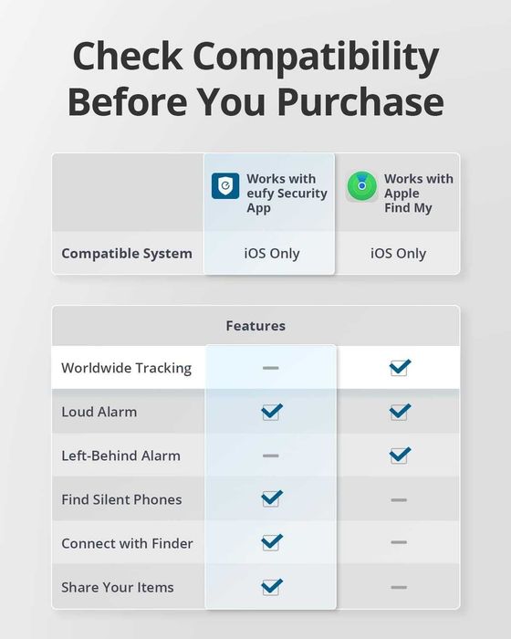 Security Smart тракер карта , проследяване на портфейл,телефон