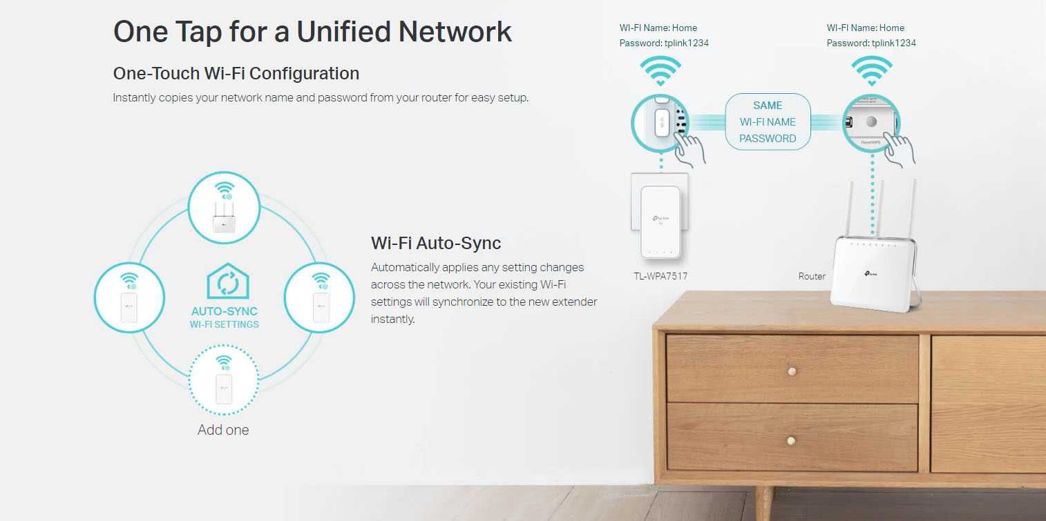 TP-Link Gigabit Powerline Wi-Fi KIT TL-WPA7517 KIT AV1000