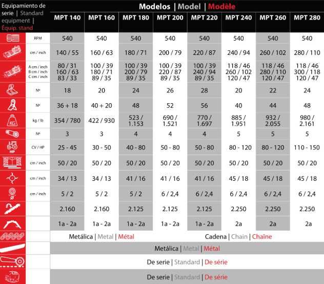 Tocator resturi vegetale VENTURA ELBA pt tractoare intre 18-80 cai