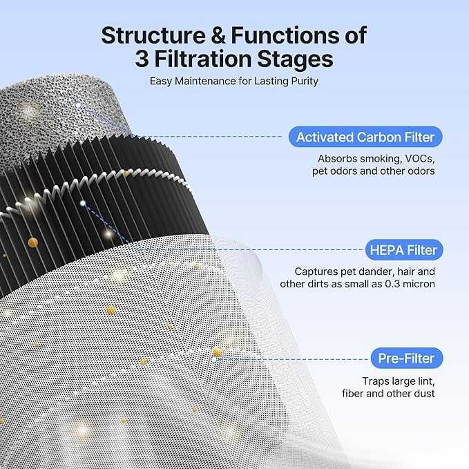 Очиститель воздуха для дома, новый, охват на 21 кв метров